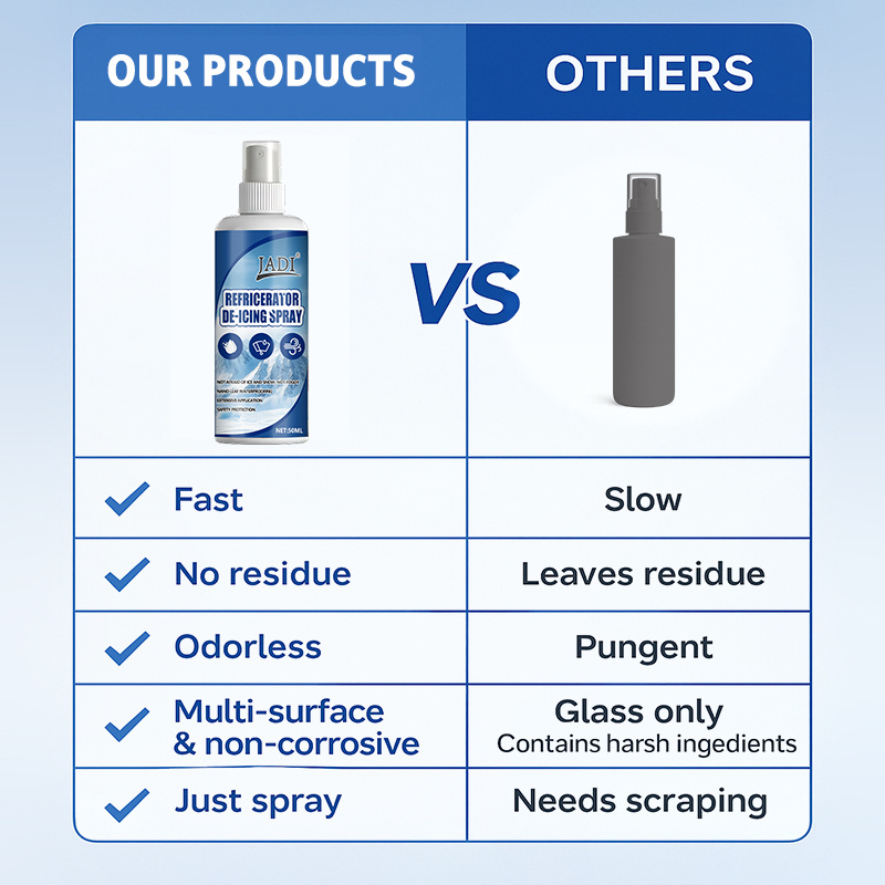 Fridge Defrost Spray, melt ice - Pipe Freeze Spray review and price