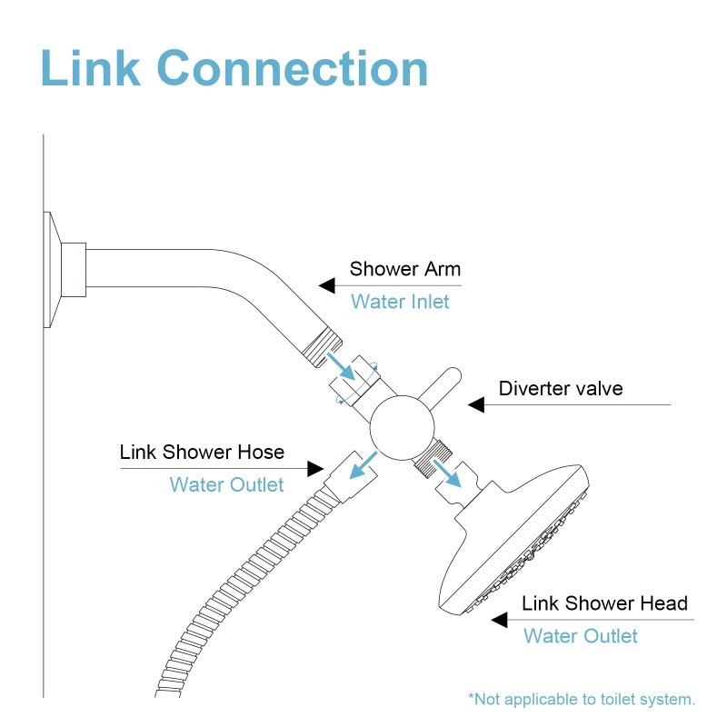 Brass Metal 3 Way Shower Head  - Shower Valve Cartridge review and price