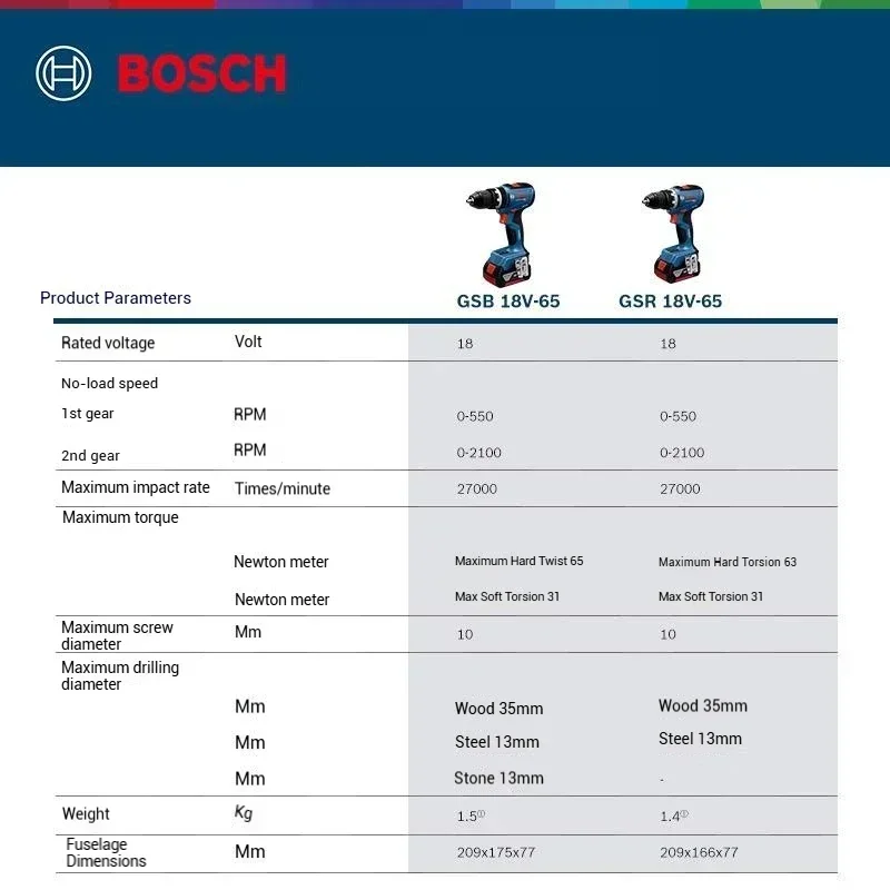 Compact Bosch GSR 18V-65,GSB 1 - Bosch Drill Gsb 18V review and price
