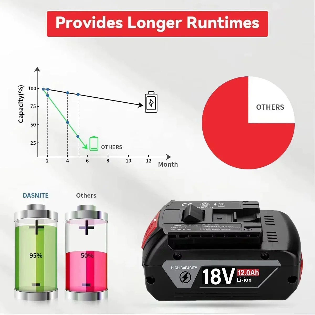 Original 18V Battery 8.0/10.0/ - Bosch Drill Gsb 18V review and price